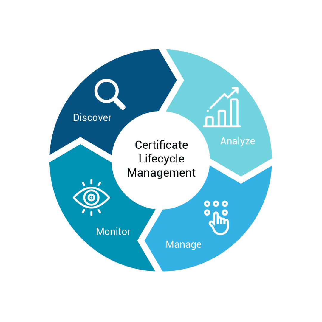 Picture of certificate lifecycle management for insight - 5 things about cyberark certificate manager